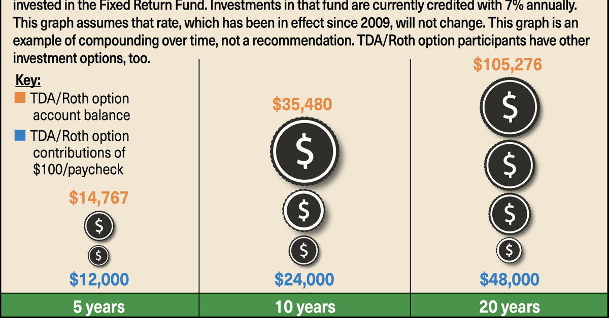 Save with TDA & Roth option